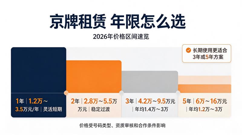 2026年北京车牌摇号政策分析