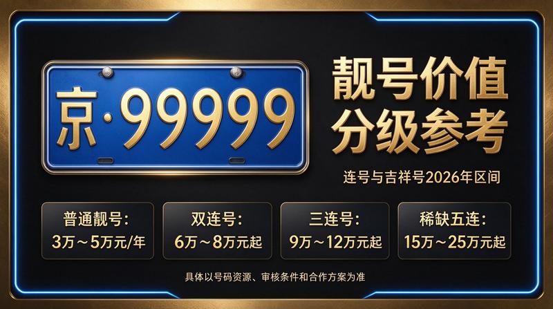 2026年北京京牌照租赁服务流程